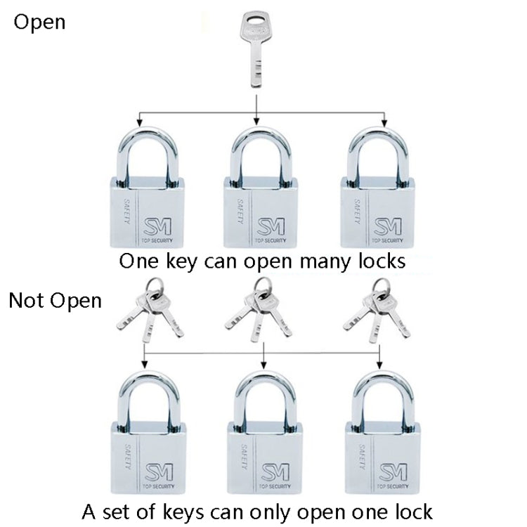 Square Blade Imitation Stainless Steel Padlock My Store