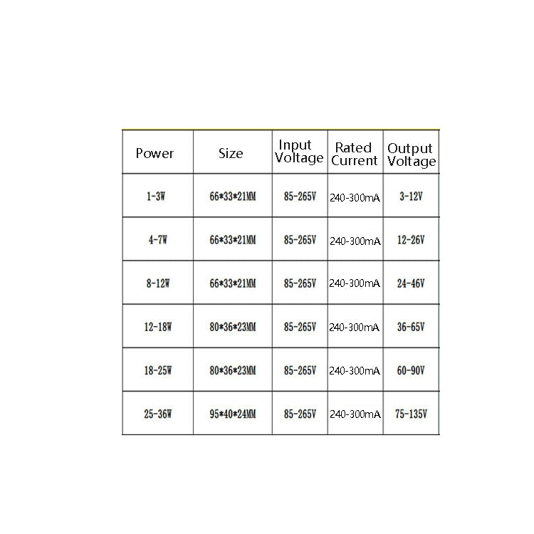 Two-Color Isolation Drive Power Supply 85-265V Wide Pressure Bulb / Downlight / Ceiling Light Drive Power Supply My Store