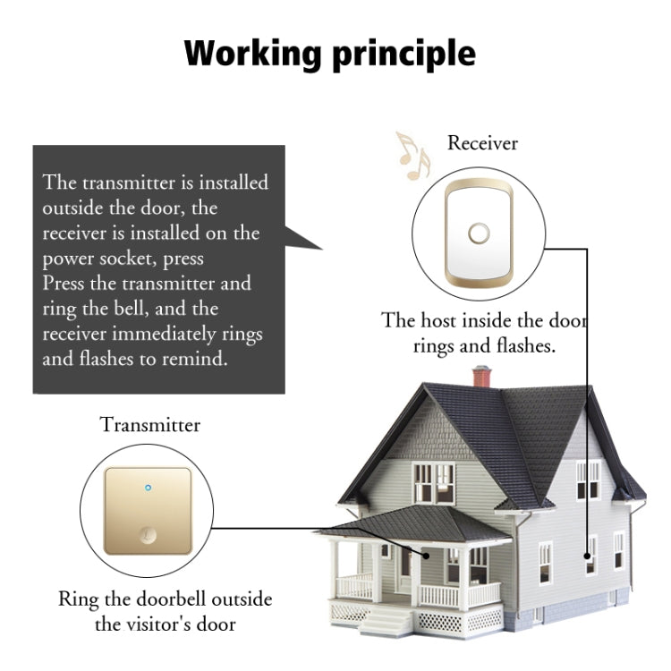 CACAZI FA50 1 For 1 Push-button Self-generating Wireless Doorbell