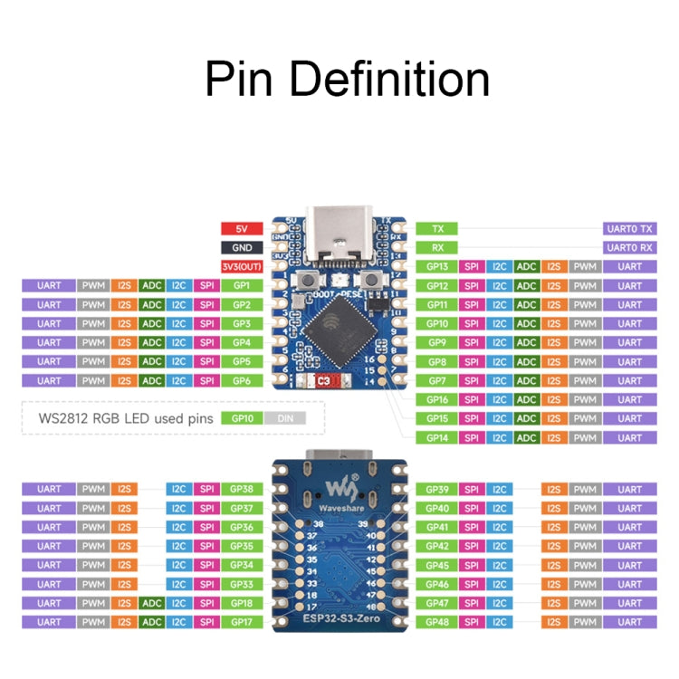 Waveshare ESP32-S3 Mini Development Board, Based On ESP32-S3FH4R2 Dual-Core Processor