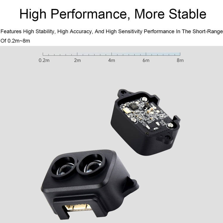 Waveshare 24893 TF-Luna Lidar Ranging Sensor Mini Laser ranging module Reluova