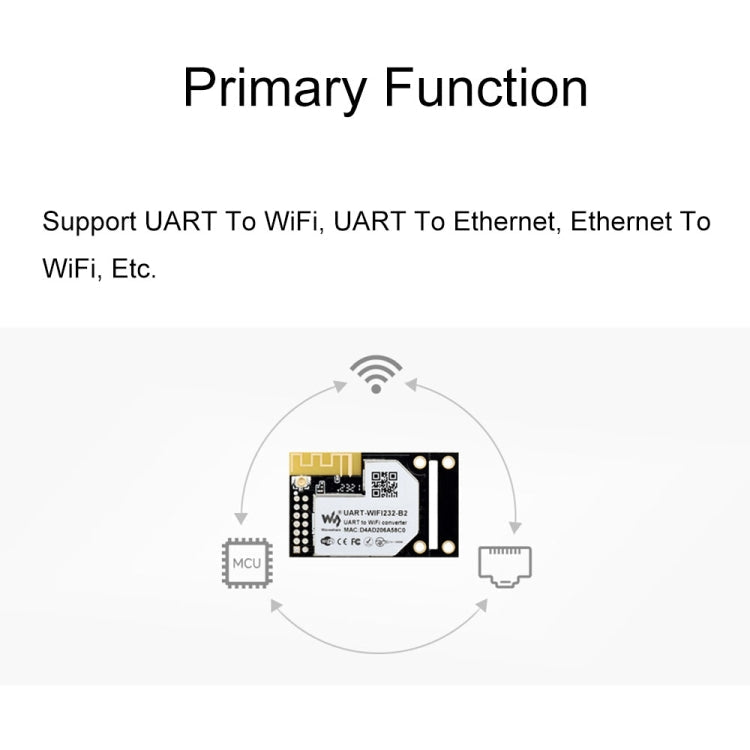 Waveshare 25116 UART to WiFi And Ethernet Module, Integrated 802.11b/g/n Module