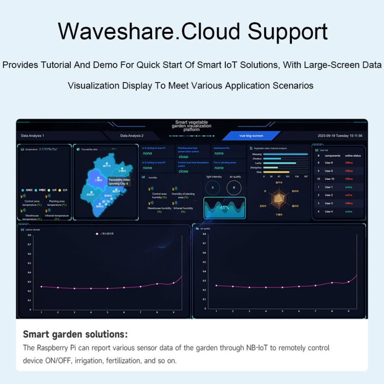 Waveshare 25349 SIM7028 NB-IoT HAT For Raspberry Pi, Supports Global Band NB-IoT Communication Reluova