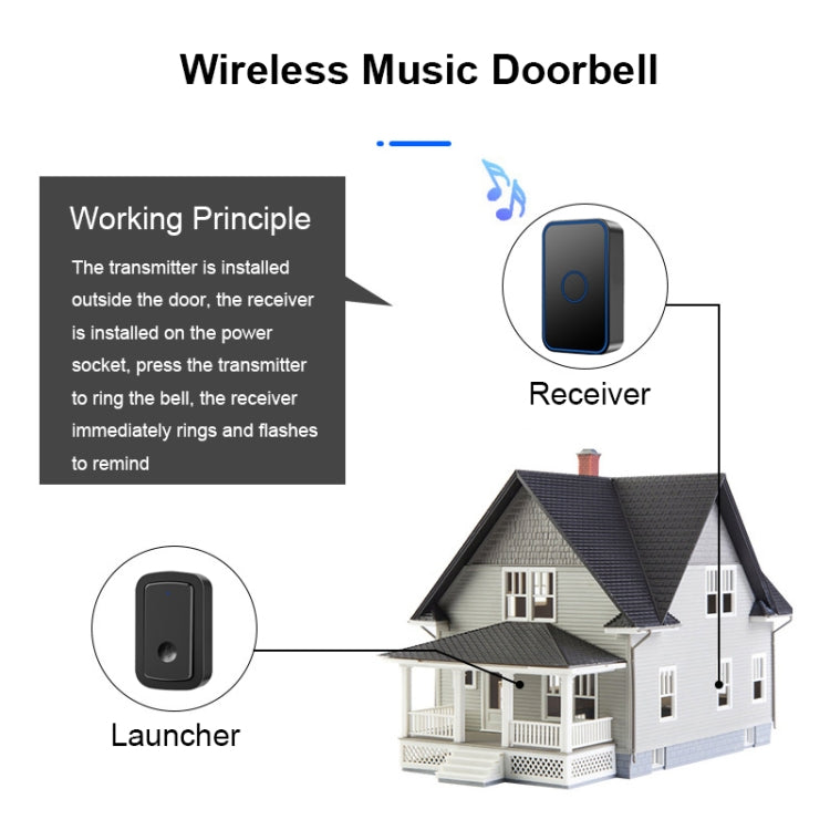 CACAZI A19 1 For 1 Wireless Music Doorbell without Battery Reluova