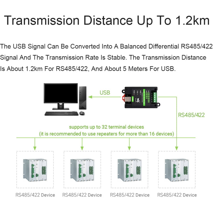 Waveshare 23949 USB To RS485/422 Isolated Converter, FT232RL And SP485EEN