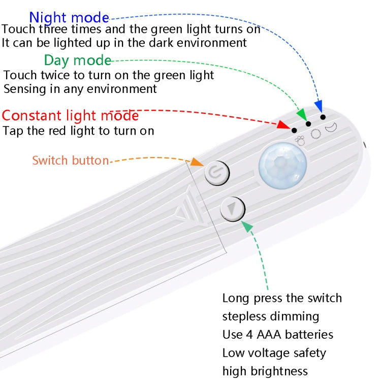 LED Battery Box Light Strip Intelligent Induction Dimming Soft Light Strip Drip Waterproof Cabinet Light Tape My Store