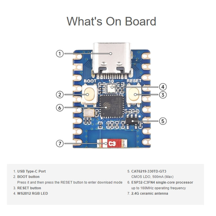 Waveshare 2.4GHz ESP32-C3 Mini Development Board, Based ESP32-C3FN4 Single-core Processor Reluova