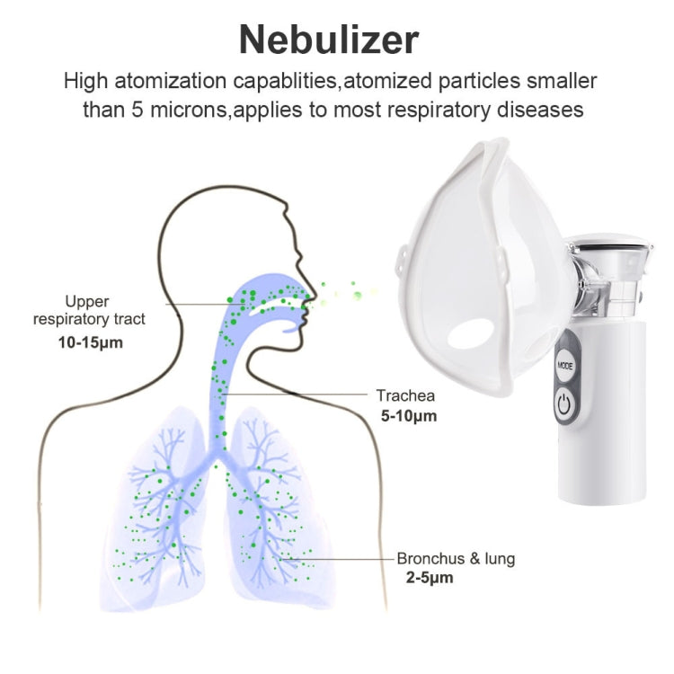 YMK-R7  Ultrasonic Wave Handheld Nebulizer Portable Child Adult Compressed Nebulizer Reluova