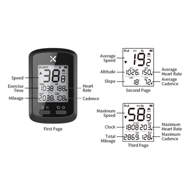 Bicycle Cycling Speedometer GPS Positioning Wireless Odometer Reluova