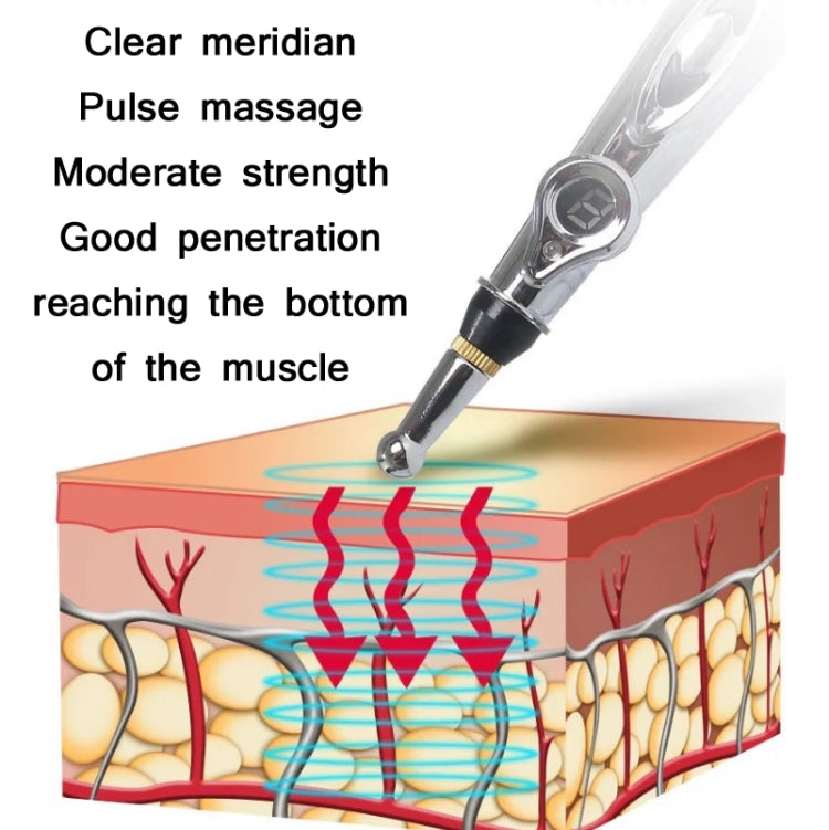 Circulating Energy Automatic Point Finding Meridian Pen Home Pain Electronic Acupuncture Pen Specifications： Reluova