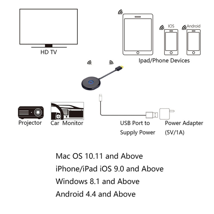 WiFi Wireless Display Dongle Receiver HDTV Stick For Mac IOS Laptop And Android Smartphone