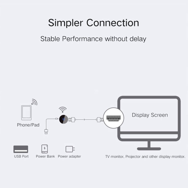 Wireless Display Dongle TV Stick WiFi DLNA HDMI-Compatible Display Receiver For TV iOS / Andorid Phone