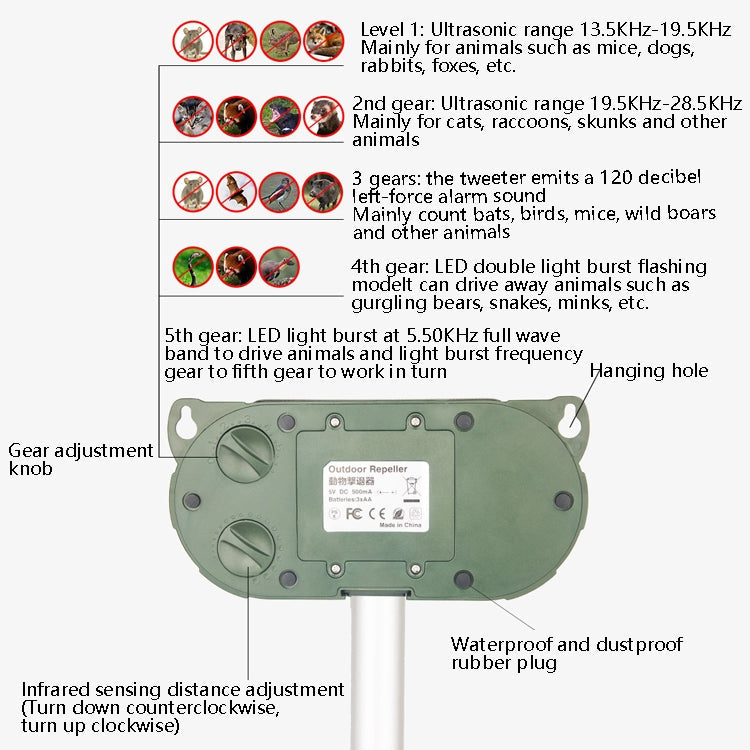 Ultrasonic Mouse Repeller Solar Outdoor Animal Repeller My Store