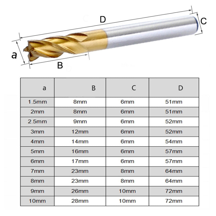 High-Speed Steel And Aluminum End Face Milling Cutter With Straight Shank Titanium-Plated Milling Cutter