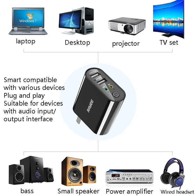 RAYEE K8 Bluetooth 5.0 Audio Receiver & Transmitter 2 in 1 Adapter Support 2.1A Fast Charge U Disk, US Plug