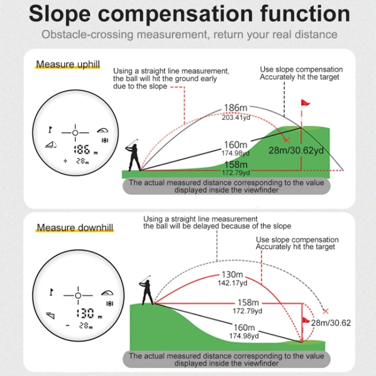 SNDWAY Telescope Golf Rangefinder Handheld Outdoor Altitude Angle Rangefinder
