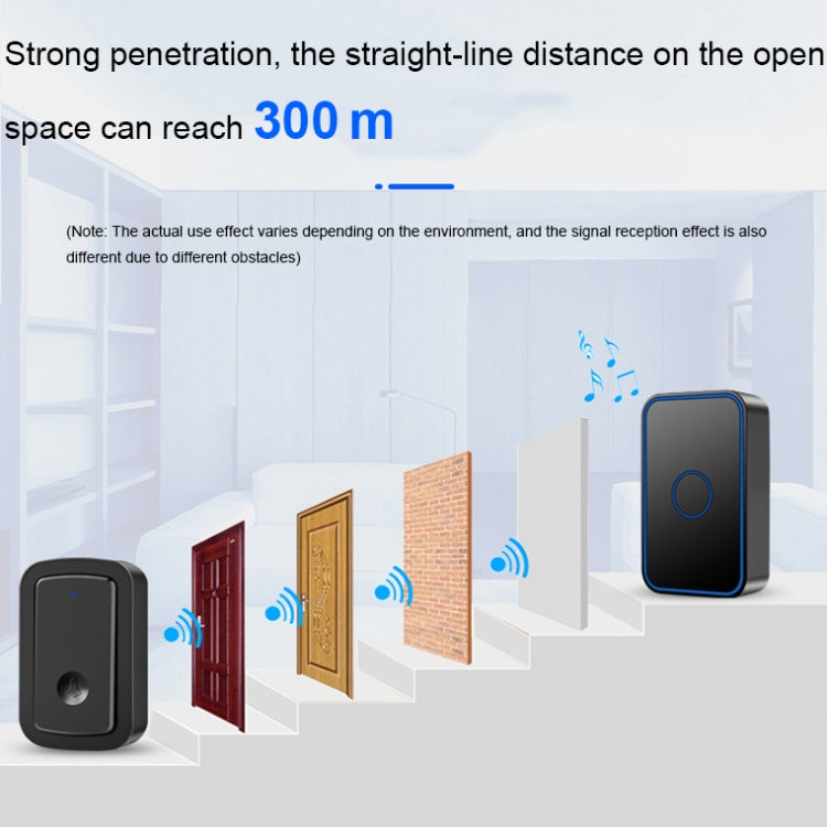 CACAZI A19 1 For 5 Wireless Music Doorbell without Battery