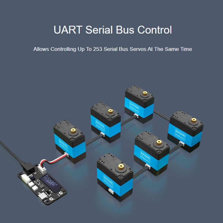 Waveshare 24703 25kg.cm Wide Range Voltage ST3020 Serial Bus Aervo Reluova