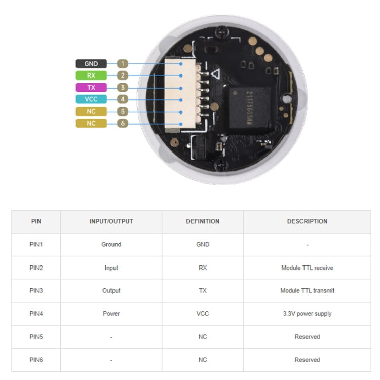 Waveshare 25515 Round 2D Codes Scanner Module Barcode/QR Code Reader, With LED Indicator Reluova