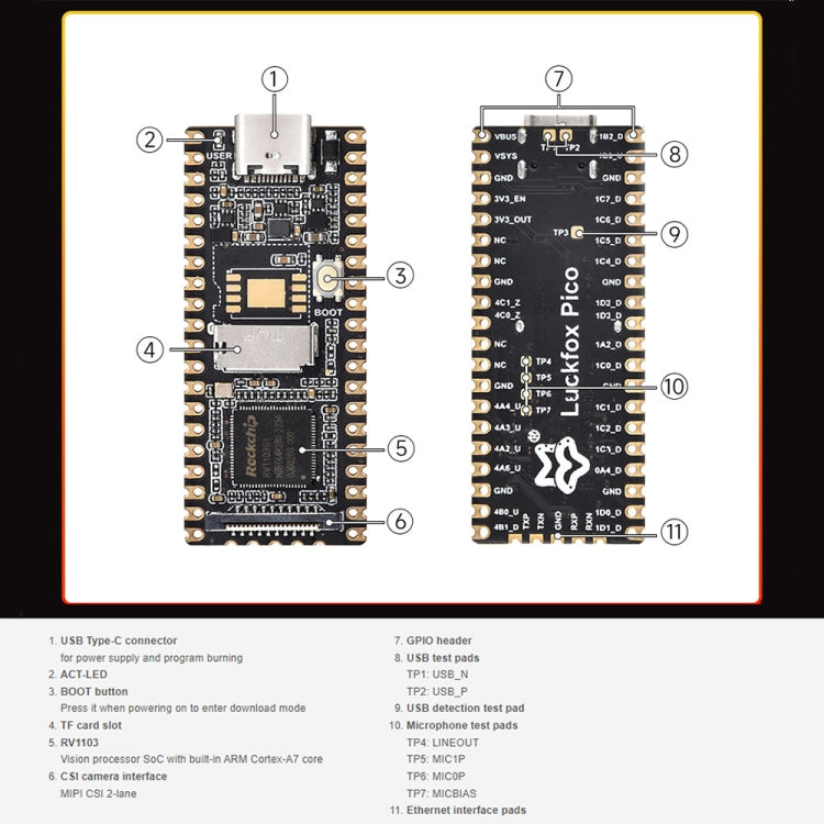 Waveshare LuckFox Pico RV1103 Linux Micro Development Board