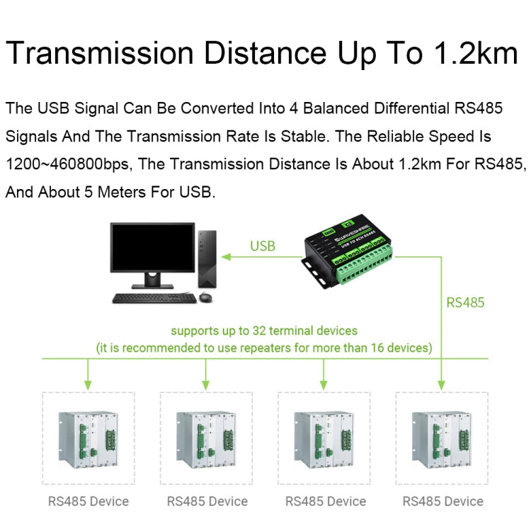 Waveshare 25219 Industrial USB To 4Ch RS485 Converter Reluova