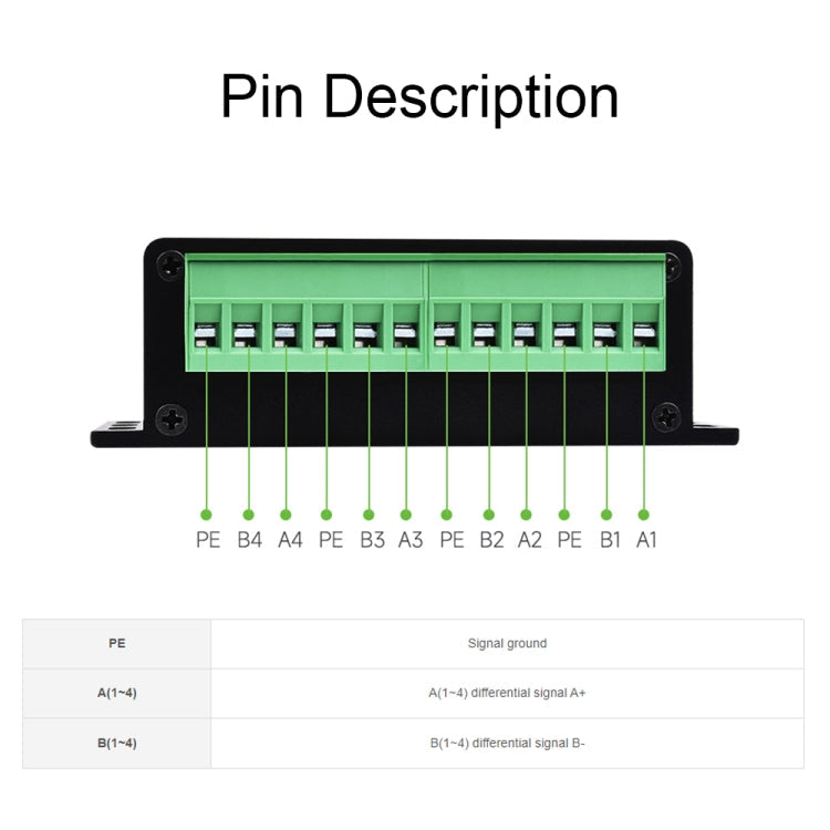 Waveshare 25219 Industrial USB To 4Ch RS485 Converter Reluova