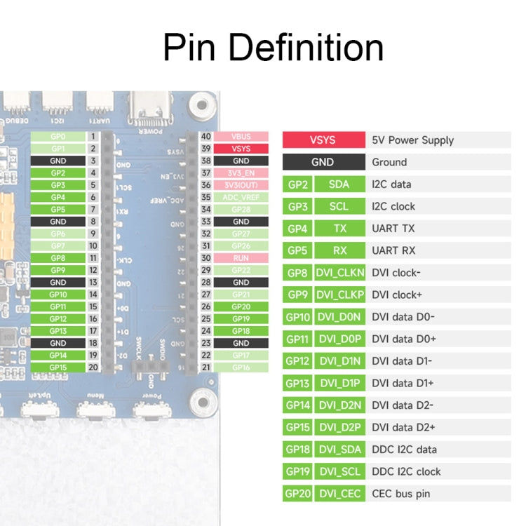 Waveshare für Raspberry Pi Pico 1024 × 600 Pixel IPS Panel DVI-Anzeigemodul