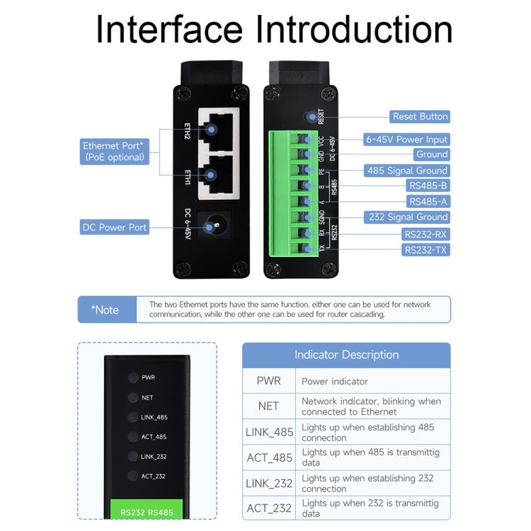 Waveshare RS232 RS485 To RJ45 Ethernet Serial Server