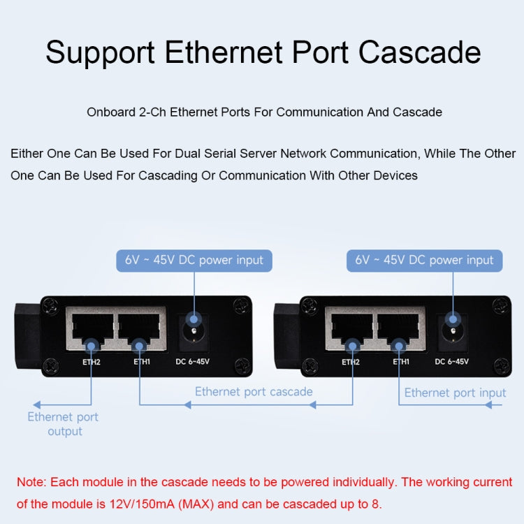 Waveshare RS232 RS485 To RJ45 Ethernet Serial Server