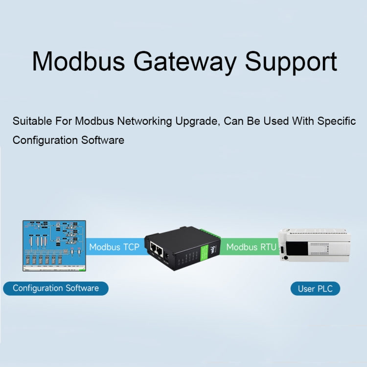 Waveshare RS232 RS485 To RJ45 Ethernet Serial Server Reluova