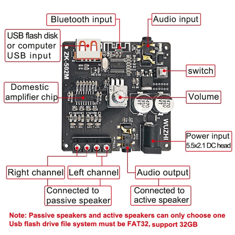 ZK-502M Stereo Bluetooth Digital Power Amplifier Motherboard