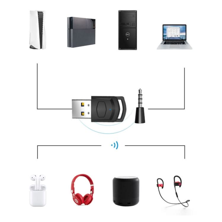 Bluetooth Audio Transmitter For PS5 / PS4 / PC Reluova