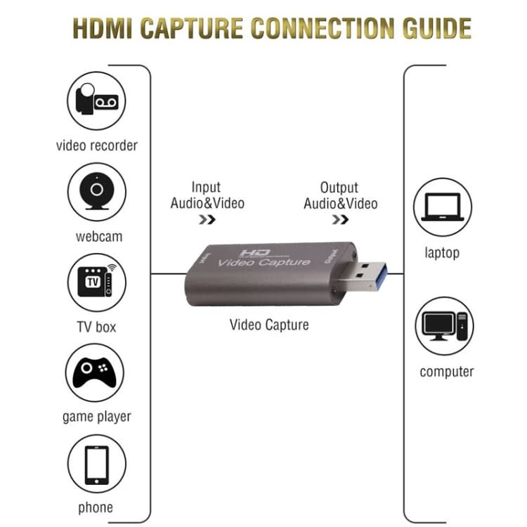 CJK013 Video Capture Card Live Recording Box Video Capture Adapter Reluova