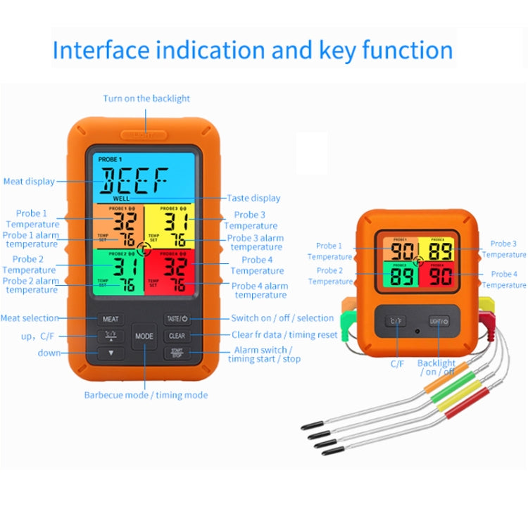 TS-TP40-X Wireless Color Screen Electronic Digital Food Thermometer Reluova