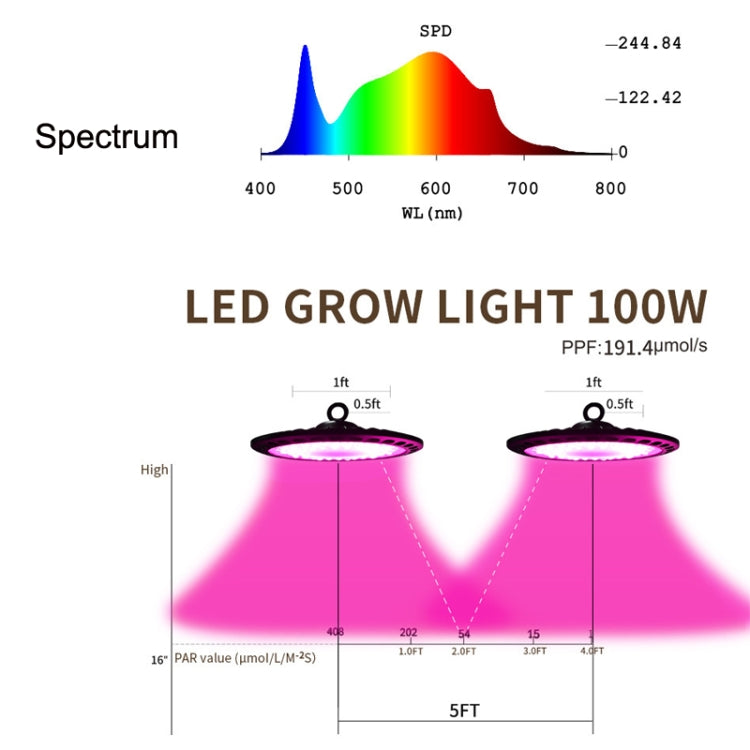 XYG-UFO High-Power Plant Growth 144LED Light, EU Plug