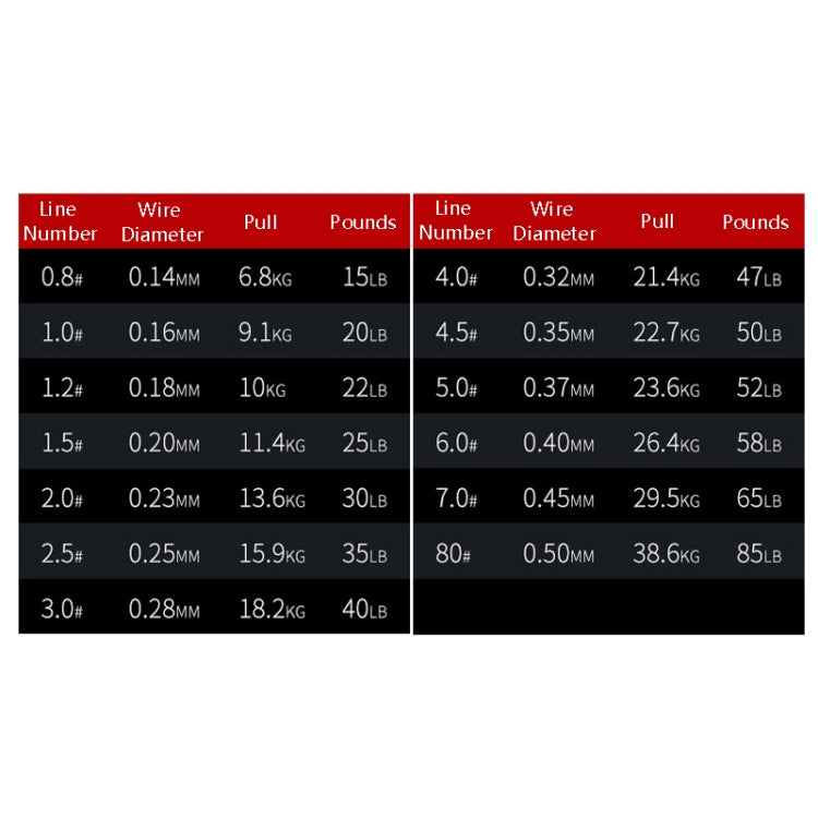 NON-FADE X8 150m 8 Code PE Pish Line