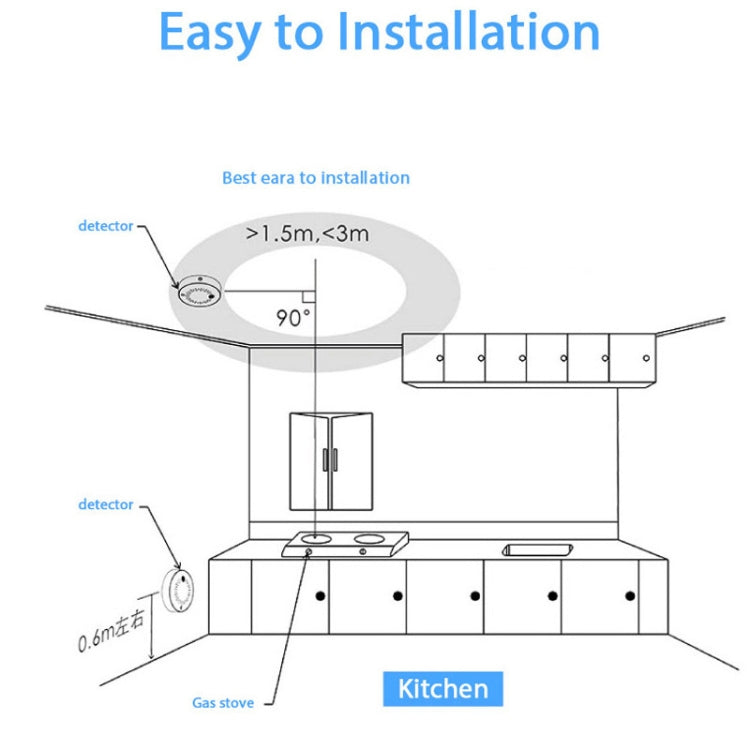 ZB-SMK-1 Smart Wireless Smoke Detector Reluova