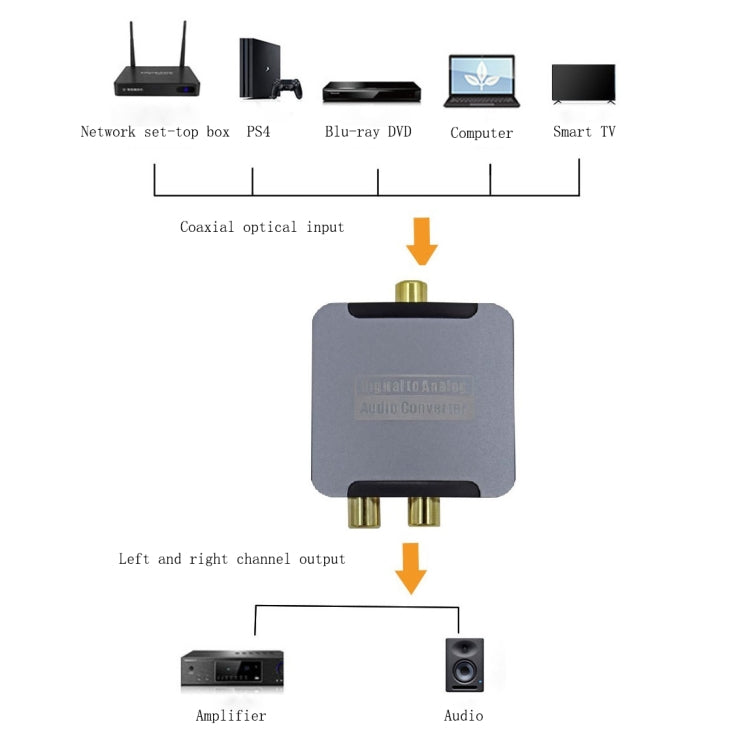 YQ-080 Digital Fiber Optic Coaxial Audio Converter My Store