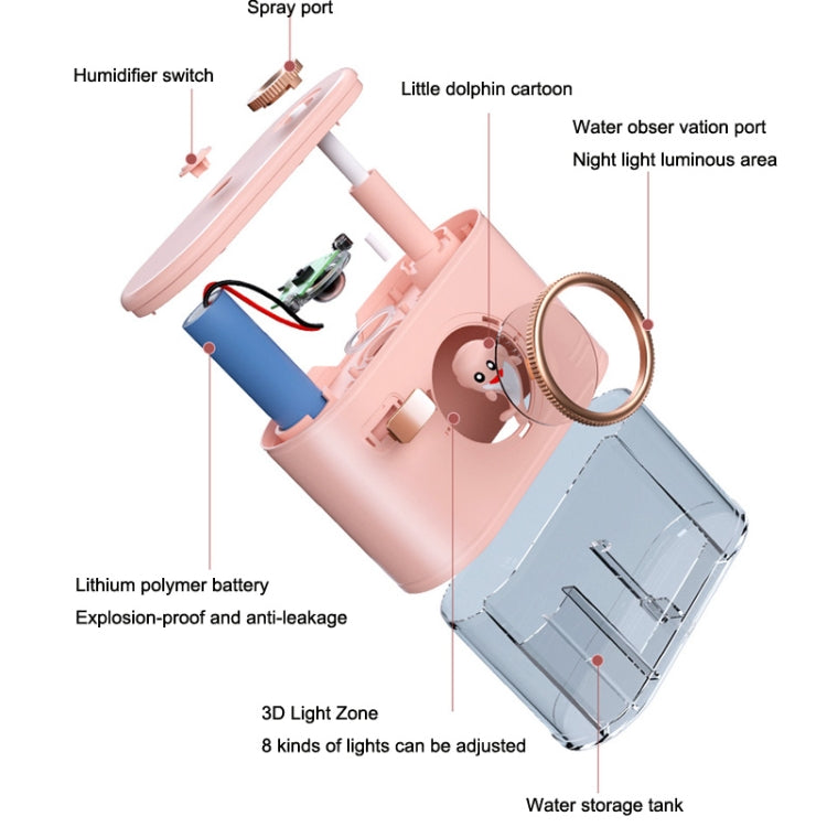 Q30 Desktop Mini Hydrating USB Dolphin Humidifier, Style: Reluova