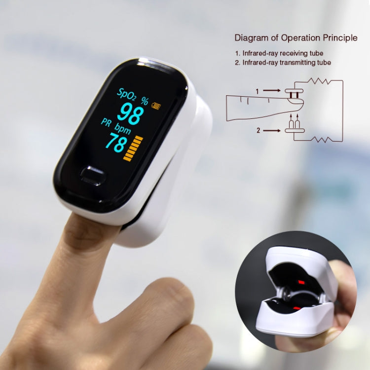 Finger Clip OLED Screen Pulse Oximeter Reluova