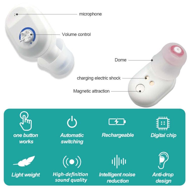 TWS On-Ear Sound Amplifier Hearing Aid with Charging Compartment Reluova