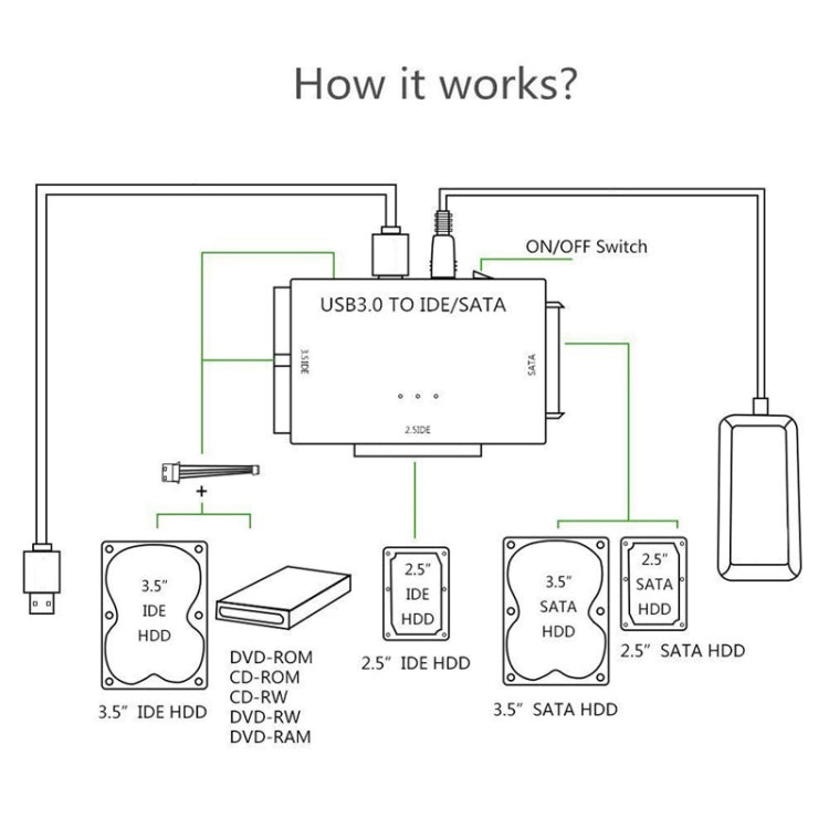 USB3.0 To SATA / IDE Easy Drive Cable External Hard Disk Adapter, Plug Specifications: My Store