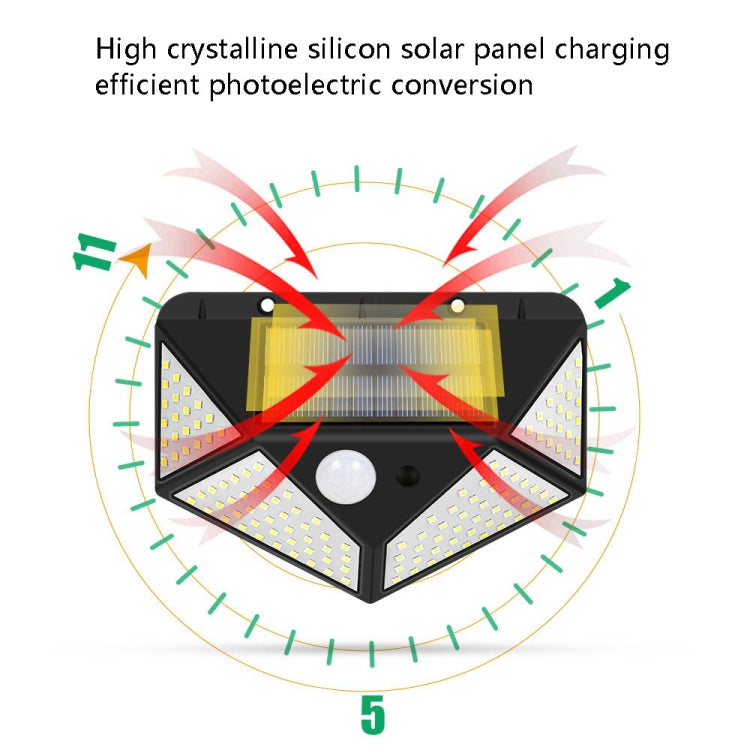 Solar LED Wall Light Body Induction Glowing All Around Home Garden Lamp