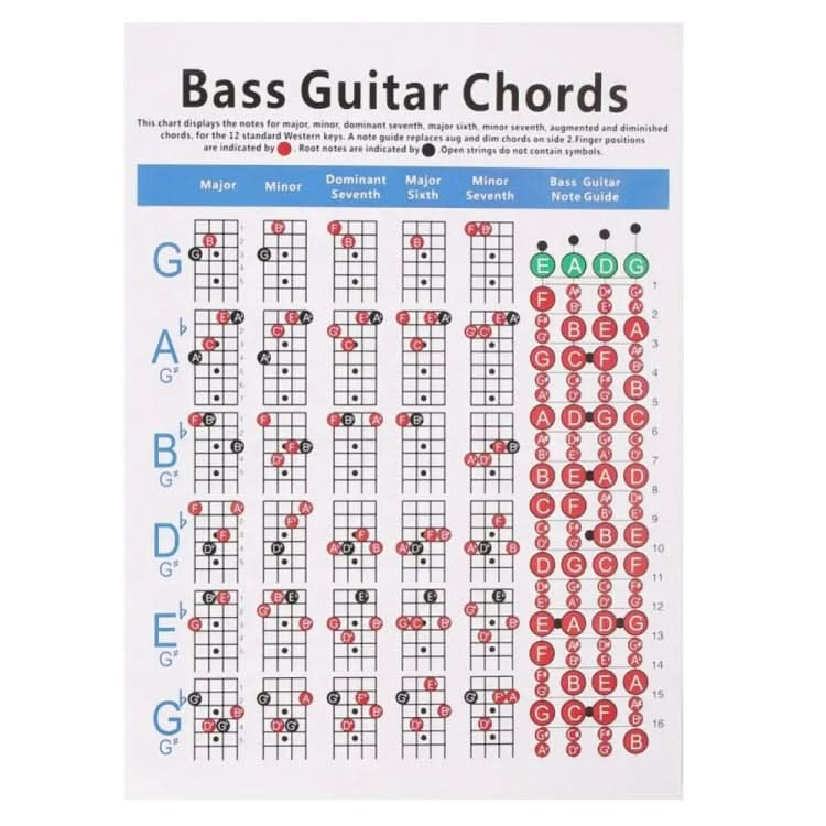 Copper Paper Guitar Chord Fingering Exercise Chart Reluova