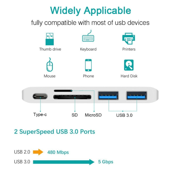 USB-C To HDMI Splitter Docking Station Card Reader, Specification£º My Store