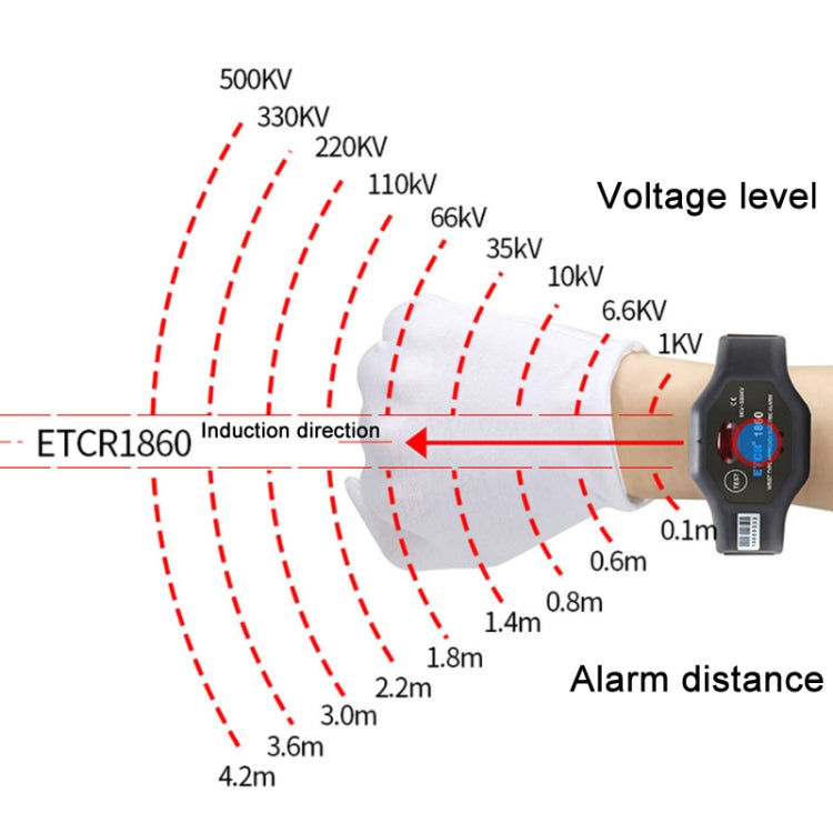 ETCR Non-contact High Voltage Alarm Ellectrician Test Pen, Model: