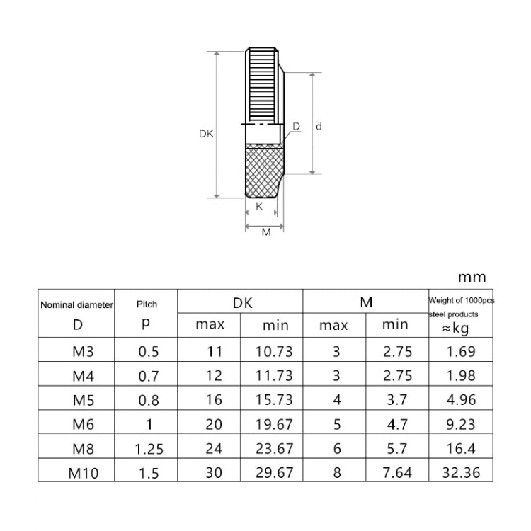 Knurled Aluminum Alloy Single Layer Hand Tight Nut Thin Small Step Nut