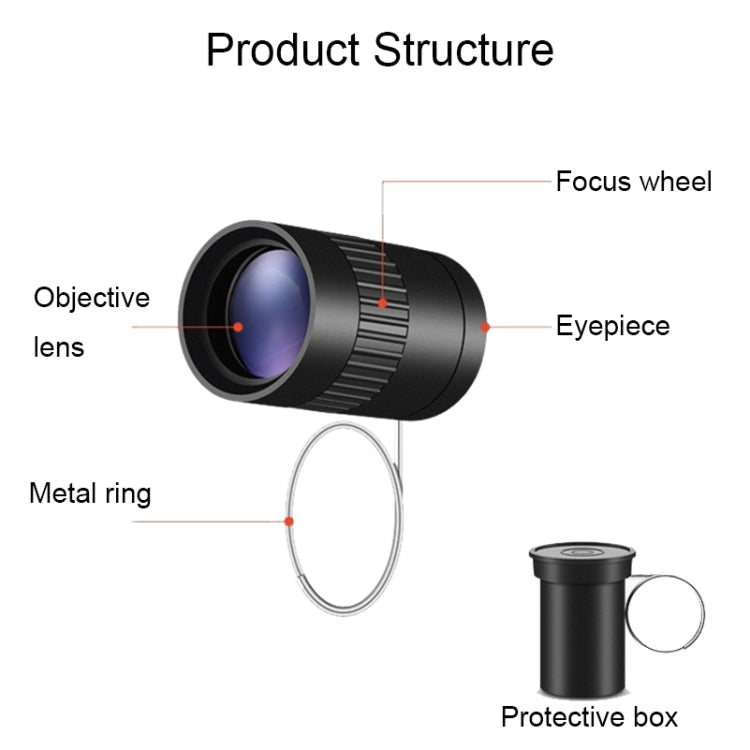 Oc301 5X Mini HD Ring Telescope Reluova