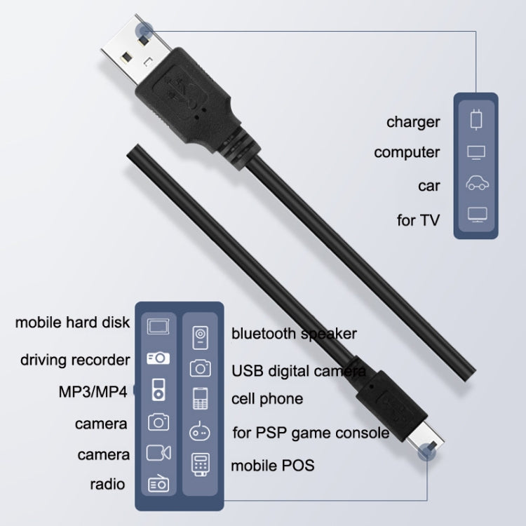 Driving Recorder Power Cord USB Car Charger Antihypertensive Line, Style: