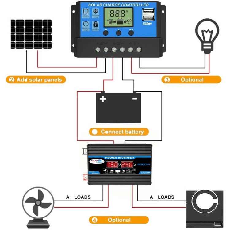 Solar Power System Inverter 30A Controller+18W 12V Solar Panel, Specification: